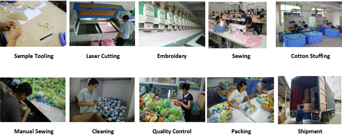Production Procedure